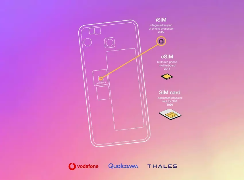 Qualcomm, Vodafone i Thales wprowadziły iSIM: technologię, która pozwala zintegrować kartę SIM z procesorem
