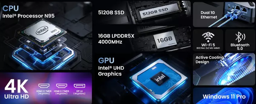 Kompaktowa obudowa Minix Neo Z95