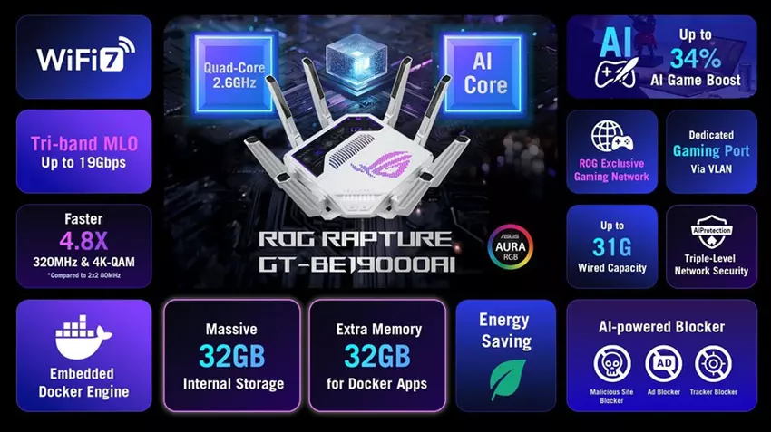 Flagowy router do gier ASUS ROG Rapture GT-BE19000AI