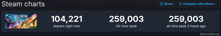 Zrzut ekranu z gry Split Fiction