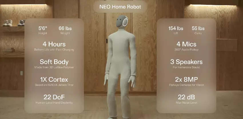Interfejs zarządzania NEO Home Robot