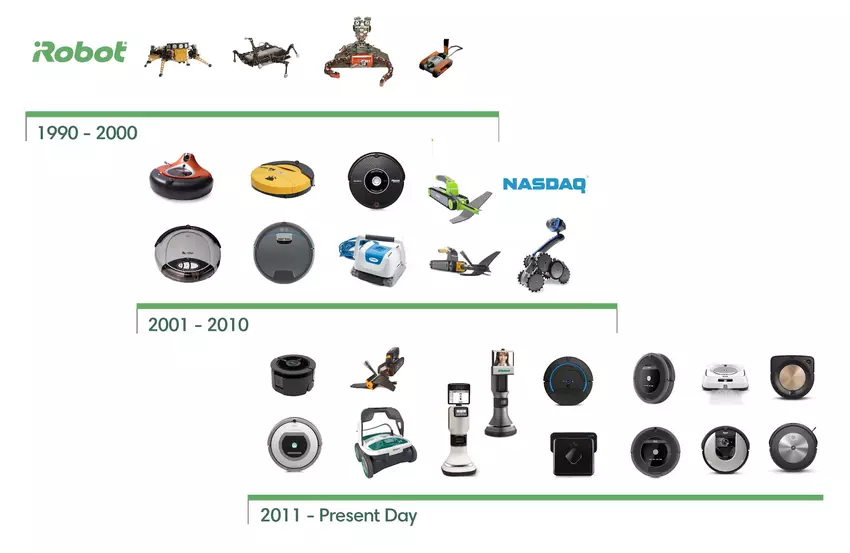 Historia iRobot
