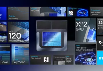 Testy syntetyczne pokazują, że nowa generacja ...