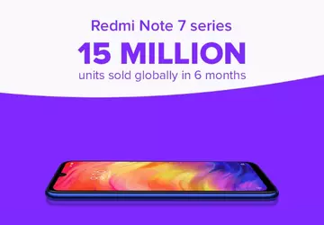 Xiaomi sprzedał za 6 miesięcy 15 ...