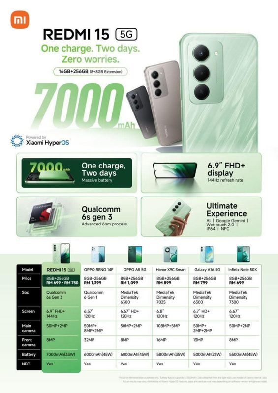 Redmi 15 5G: kluczowe specyfikacje