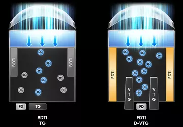 Samsung zaprezentowała rewolucyjny sensor kamery o ...