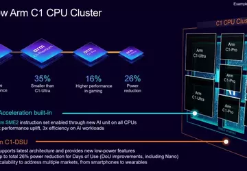 ARM zaprezentował nową architekturę rdzeni procesora ...