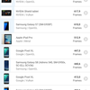 Przegląd Xiaomi Mi A3: najlepszy w swojej klasie smartphon na Android One, ale bez NFC-93 Przegląd Xiaomi Mi A3: najlepszy w swojej klasie smartphon na Android One, ale bez NFC-93