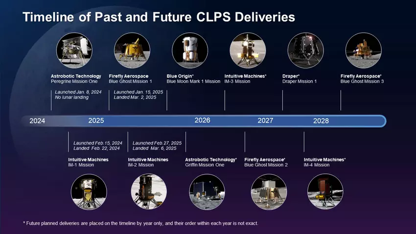 Chronologia dostaw CLPS 2024-2028, ilustracja NASA