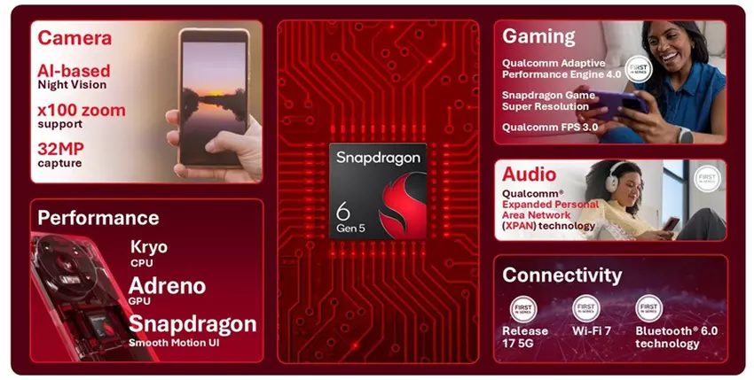 Snapdragon 6 Gen 5 i Snapdragon 4 Gen 5