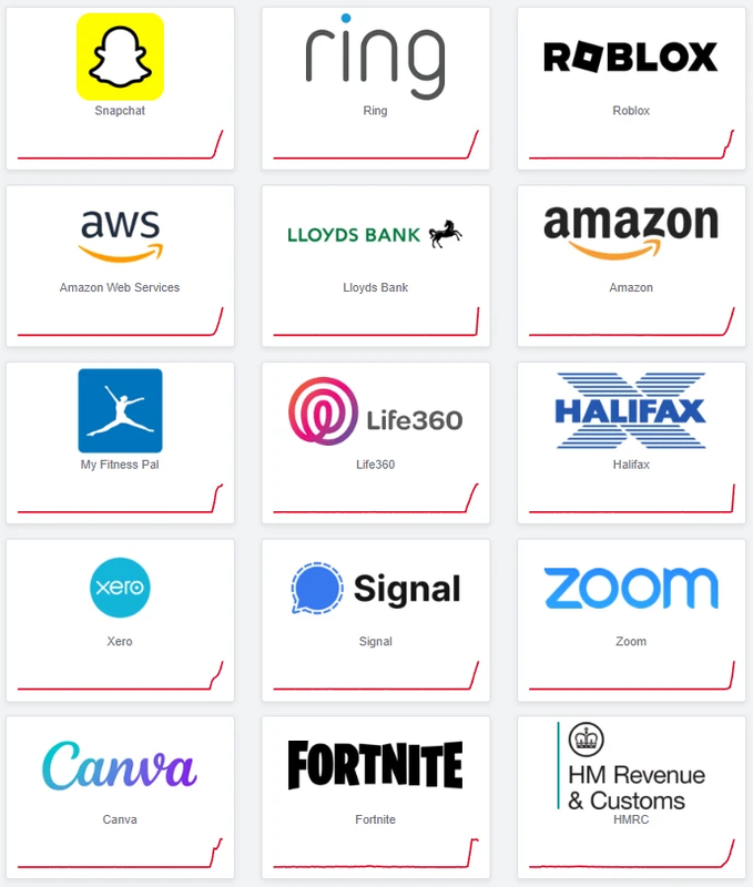 Awaria AWS doprowadziła do zatrzymania serwisów