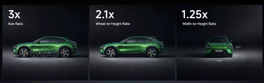 Proporcje nadwozia Xiaomi YU7