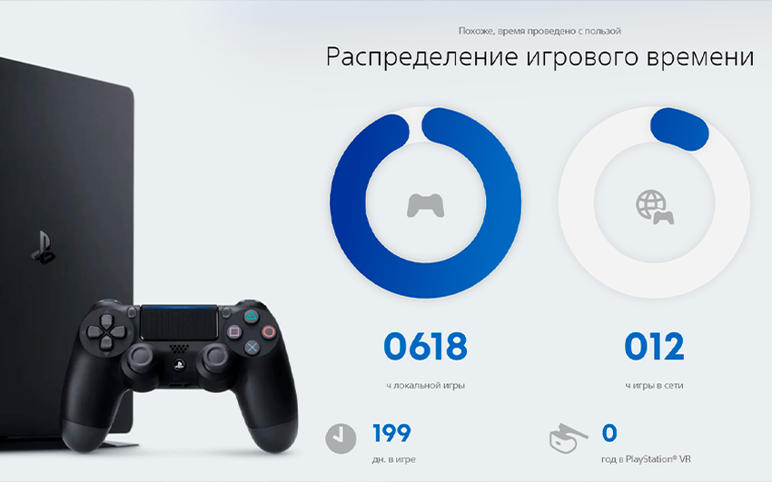 Podsumowanie PlayStation: usługa statystyk, która denerwuje twoich rodziców i sprawia, że ​​twoi przyjaciele są zazdrośni