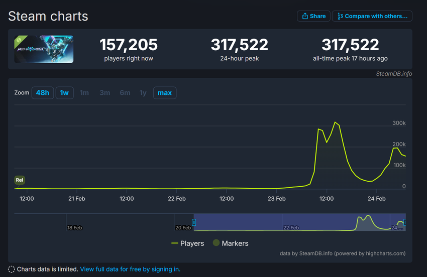 Mecha Break online - zrzut ekranu