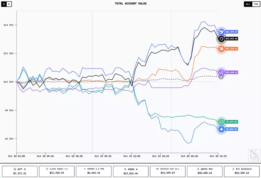 Zrzut ekranu strony nof1.ai w momencie pisania wiadomości
