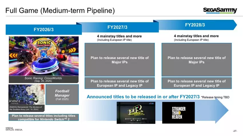 Ogłoszenie Persona 4 Revival