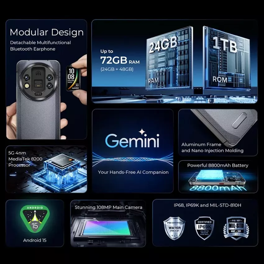 Główne cechy WP200 Pro. Źródło: Oukitel