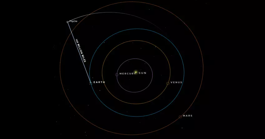 Wiadomości z kosmosu: Statek Psyche przesyła dane na Ziemię za pomocą laserów