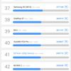 Recenzja Xiaomi Mi Note 10: pierwszy na świecie smartfon z pentakamerą o rozdzielczości 108 megapikseli-108