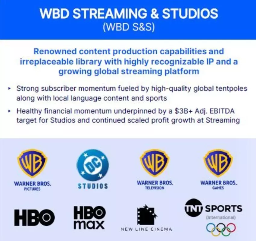 Połączenie Netflix i Warner Bros.