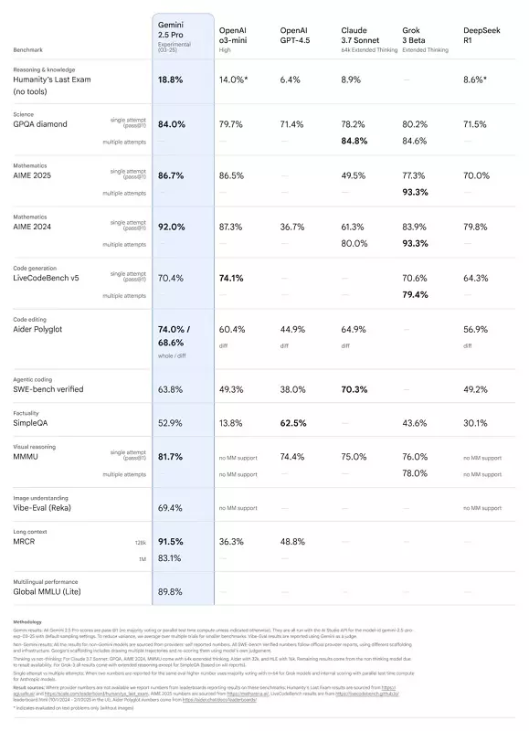 Wyniki ostatniego egzaminu ludzkości