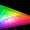Recenzja ASUS ROG Strix XG43UQ: najlepszy monitor dla next-genowych konsol do gier-79 Recenzja ASUS ROG Strix XG43UQ: najlepszy monitor dla next-genowych konsol do gier-79
