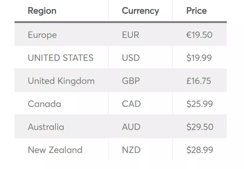 Zrzut ekranu z cenami Hollow Knight: Silksong dla różnych regionów
