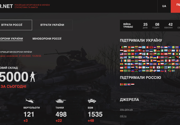 uawar i minusrus: strony, na których ...