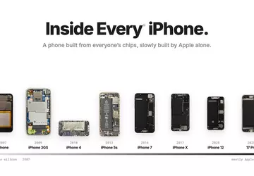 Inside Every iPhone: Interaktywny "muzeum" ujawnia ...