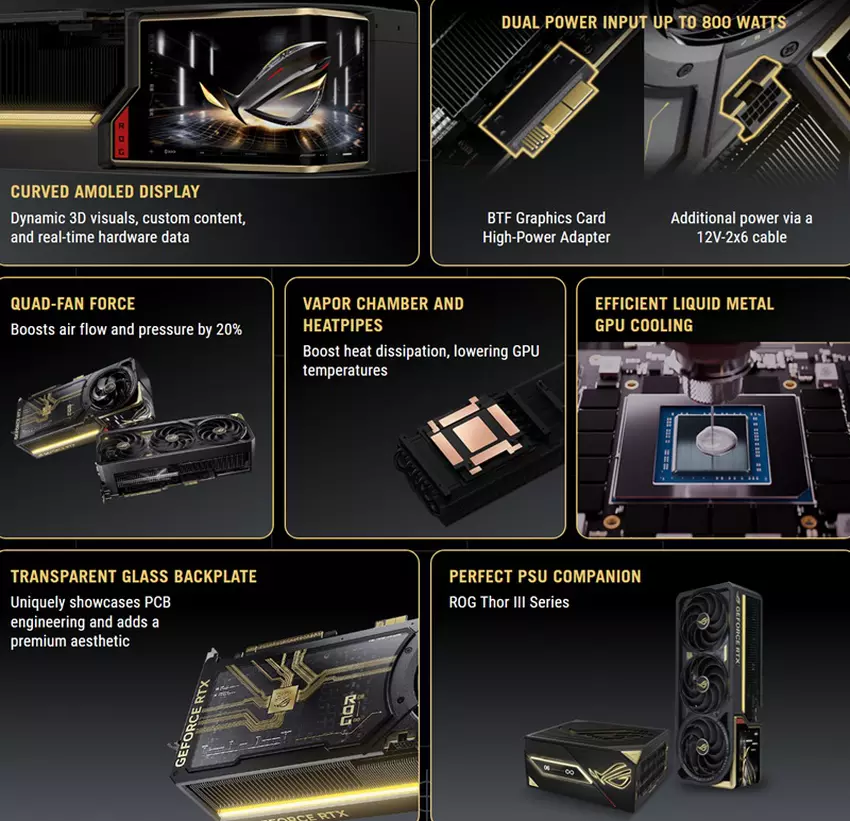 Ekskluzywna karta graficzna Asus ROG Astral GeForce RTX 5090 Edition 20
