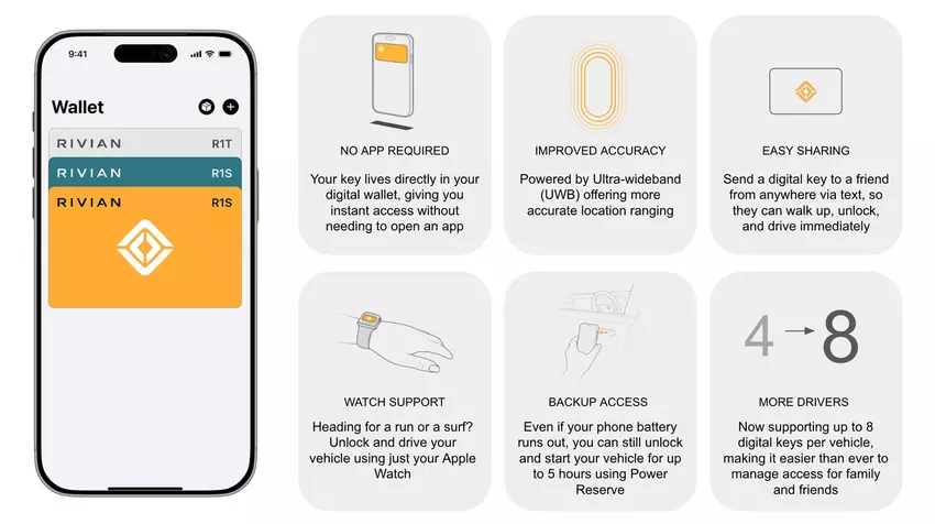 Aplikacja Rivian dla Apple Watch