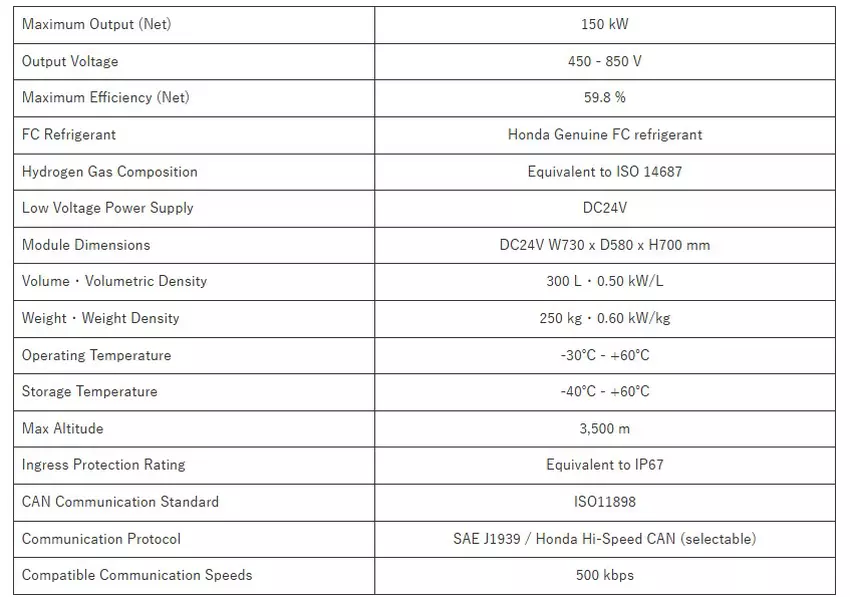 Cechy modułu ogniw paliwowych Honda nowej generacji