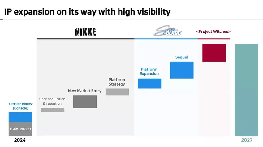Prezentacja dla inwestorów