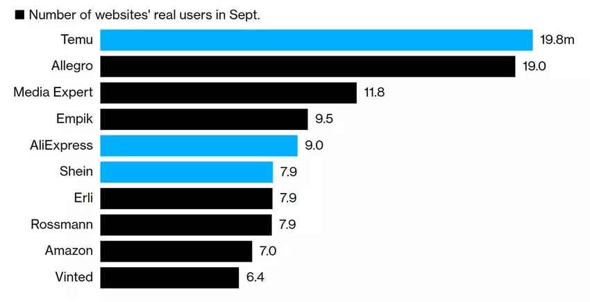 Liczba realnych użytkowników stron internetowych w Polsce - wrzesień 2025