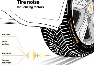 Continental stawia na redukcję hałasu opon