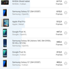 Przegląd Sony Xperia 1, "wysoki" flagowy z 4K HDR wyświetlaczem OLED-145 Przegląd Sony Xperia 1, "wysoki" flagowy z 4K HDR wyświetlaczem OLED-145