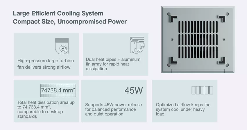 Dwa kolory mini-PC Ayaneo AM03
