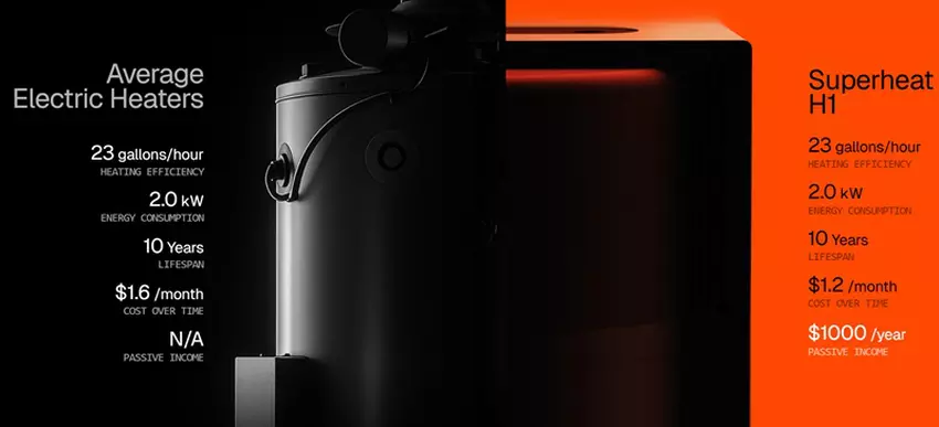 Podgrzewacz wody Superheat H1