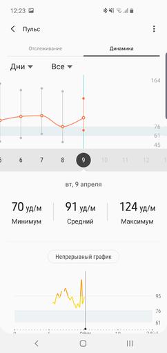 Recenzja Samsung Galaxy S10: Uniwersalny flagowy „wszystko w jednym”-225