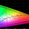 Recenzja Samsung Galaxy A72 i Galaxy A52: klasa średnia z flagowymi cechami-47 Recenzja Samsung Galaxy A72 i Galaxy A52: klasa średnia z flagowymi cechami-47