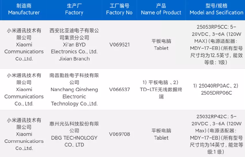 Premium tablet Xiaomi Pad 7S Pro