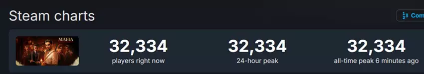 Obrazek z postaciami z Mafia: The Old Country