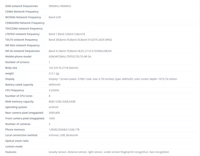 Specyfikacja Realme Neo 7 SE z bazy danych TENAA