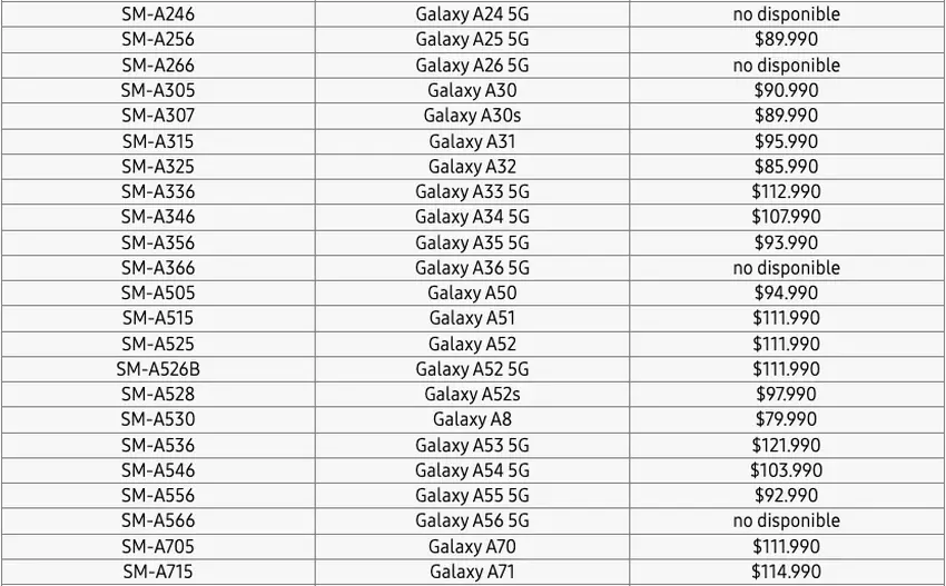 Lista smartfonów Samsung z Galaxy A56, A36 i A26