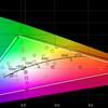 Recenzja ASUS ROG Strix XG43UQ: najlepszy monitor dla next-genowych konsol do gier-89 Recenzja ASUS ROG Strix XG43UQ: najlepszy monitor dla next-genowych konsol do gier-89