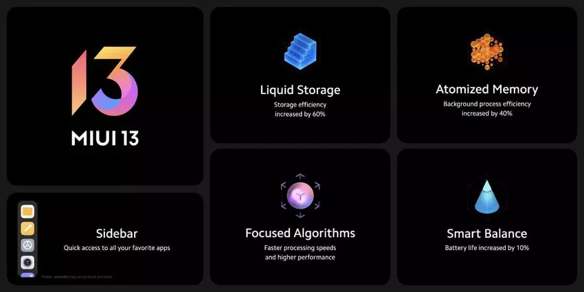 Ogłoszono globalną wersję MIUI 13