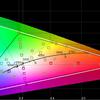 Recenzja Samsung Galaxy A72 i Galaxy A52: klasa średnia z flagowymi cechami-67 Recenzja Samsung Galaxy A72 i Galaxy A52: klasa średnia z flagowymi cechami-67