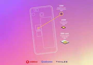 Qualcomm, Vodafone i Thales wprowadziły iSIM: ...