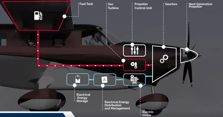 Francuska konsorcjum opracowuje hybrydowy układ napędowy ...