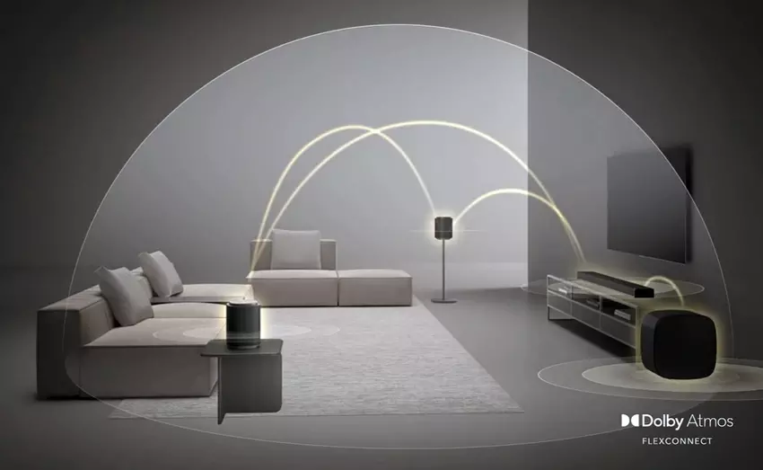 LG Sound Suite i Dolby Atmos FlexConnect